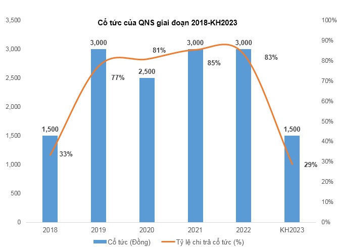 QNS - Đã thiết lập xu hướng tăng