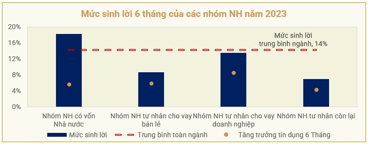 Triển vọng cổ phiếu ngân hàng 6 tháng cuối năm