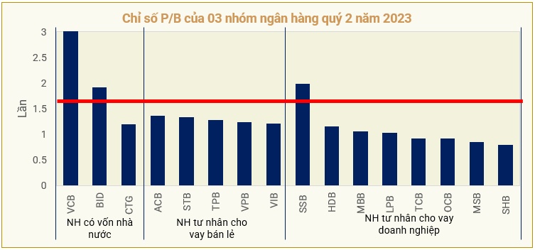 Triển vọng cổ phiếu ngân hàng 6 tháng cuối năm