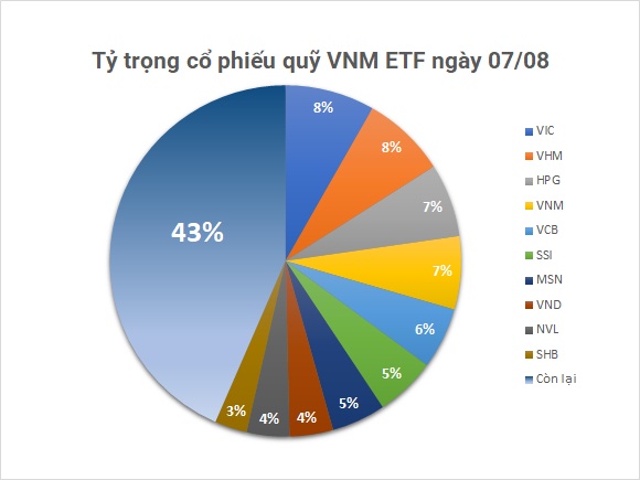 Quỹ ETF ngoại mua ròng cổ phiếu Việt 4 tuần liên tiếp