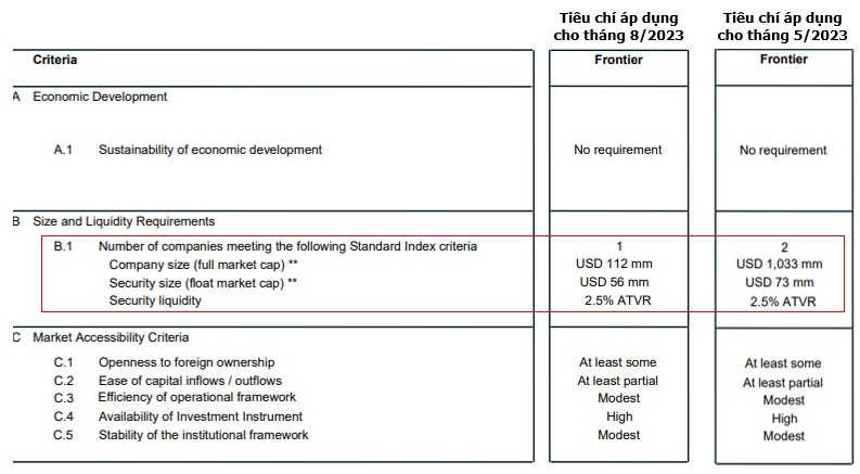 Lý do đằng sau đợt cơ cấu mạnh nhất lịch sử của MSCI