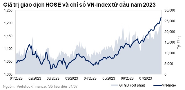 Dư nợ margin hồi phục, các công ty chứng khoán đang nới rộng dư địa cho vay?