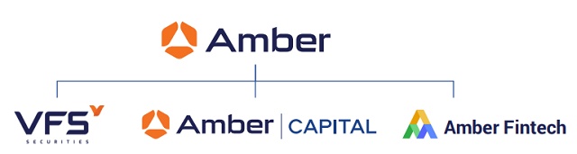 Hệ sinh thái Amber Holdings với “mảnh ghép” Chứng khoán Nhất Việt