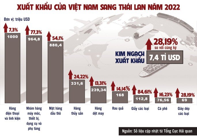 Doanh nghiệp Việt tự tin gõ cửa thị trường Thái