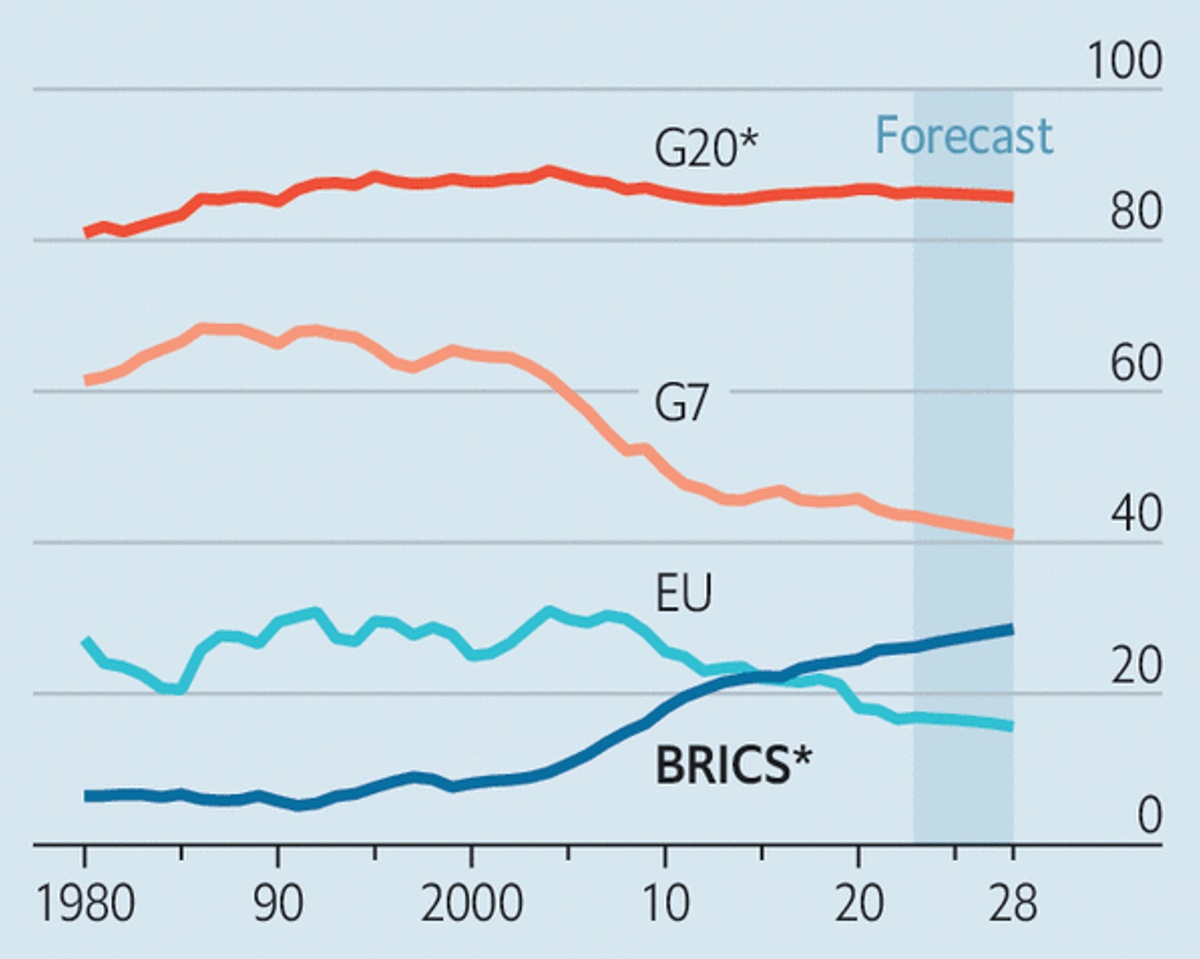 BRICS - khối kinh tế đối trọng G7 mạnh đến đâu?