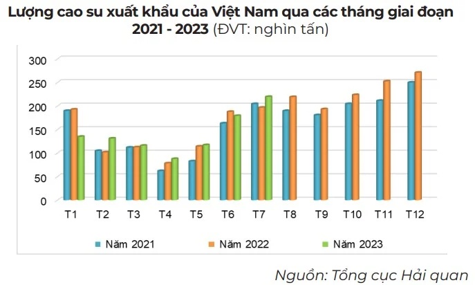 Chỉ 7 tháng Trung Quốc chi hơn 1 tỷ USD mua mặt hàng này của Việt Nam
