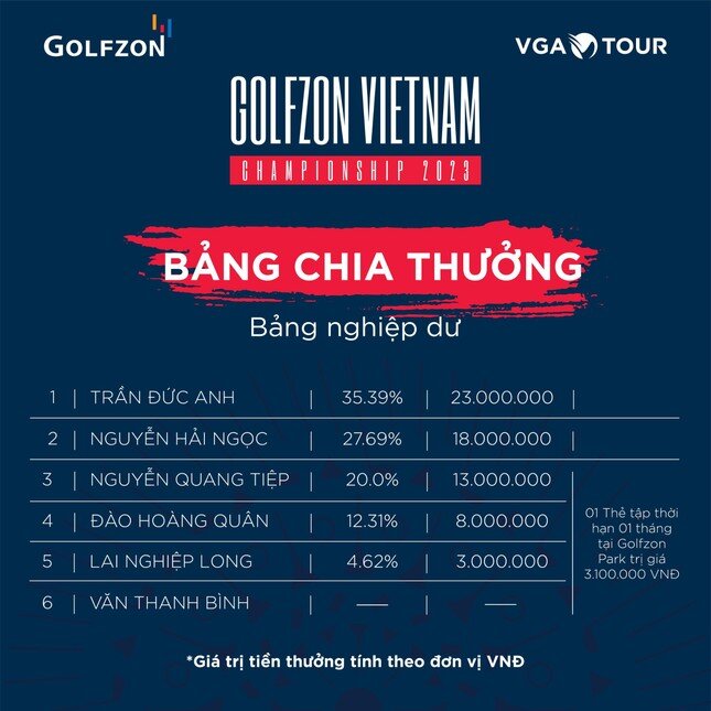 Nhà vô địch Hana Kang lập kỷ lục mức tiền thưởng tại Golfzon Vietnam Championship 2023