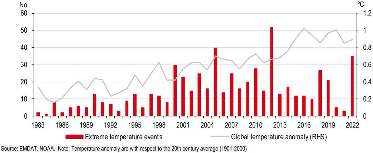 HSBC Global Research: Ngành du lịch toàn cầu đối diện ảnh hưởng cực đoan do biến đổi khí hậu