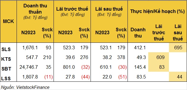 Mía đường tưởng đã ngọt nhưng vẫn còn vị đắng