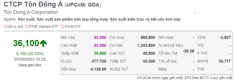 Cổ phiếu GDA của Tôn Đông Á tăng 20% trong ngày đầu lên UPCoM