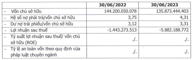 Marina Mekong nợ trái phiếu gần 450 tỷ đồng