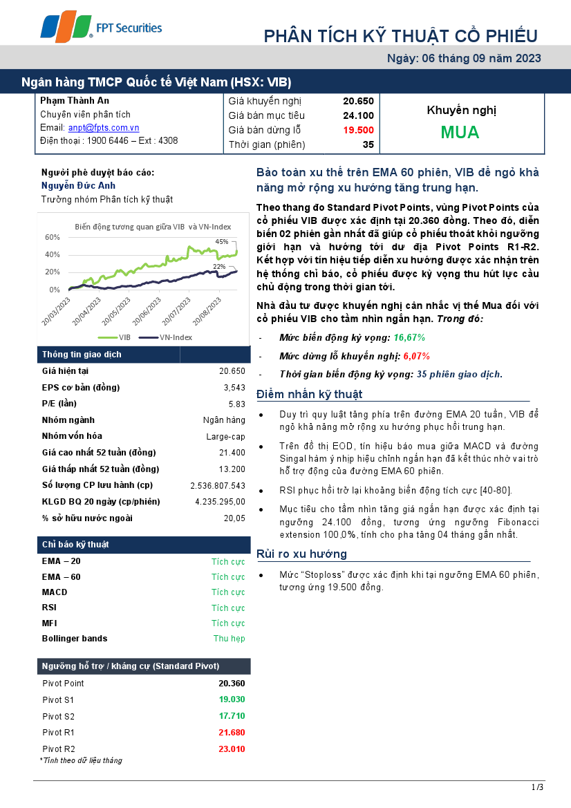 VIB: Khuyến nghị MUA với giá mục tiêu 24,100 đồng/cổ phiếu
