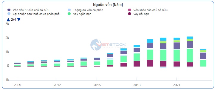 Còn trong diện cảnh báo, RDP sắp chào bán riêng lẻ 30 triệu cp cao hơn thị giá 16% 