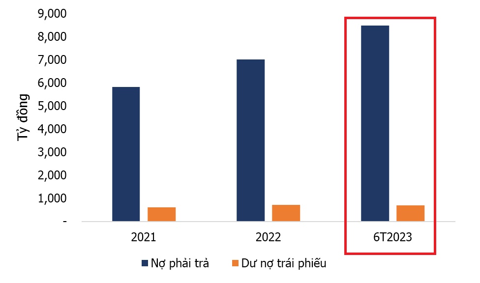 TTC Phú Quốc bất ngờ lỗ trong nửa đầu năm 2023