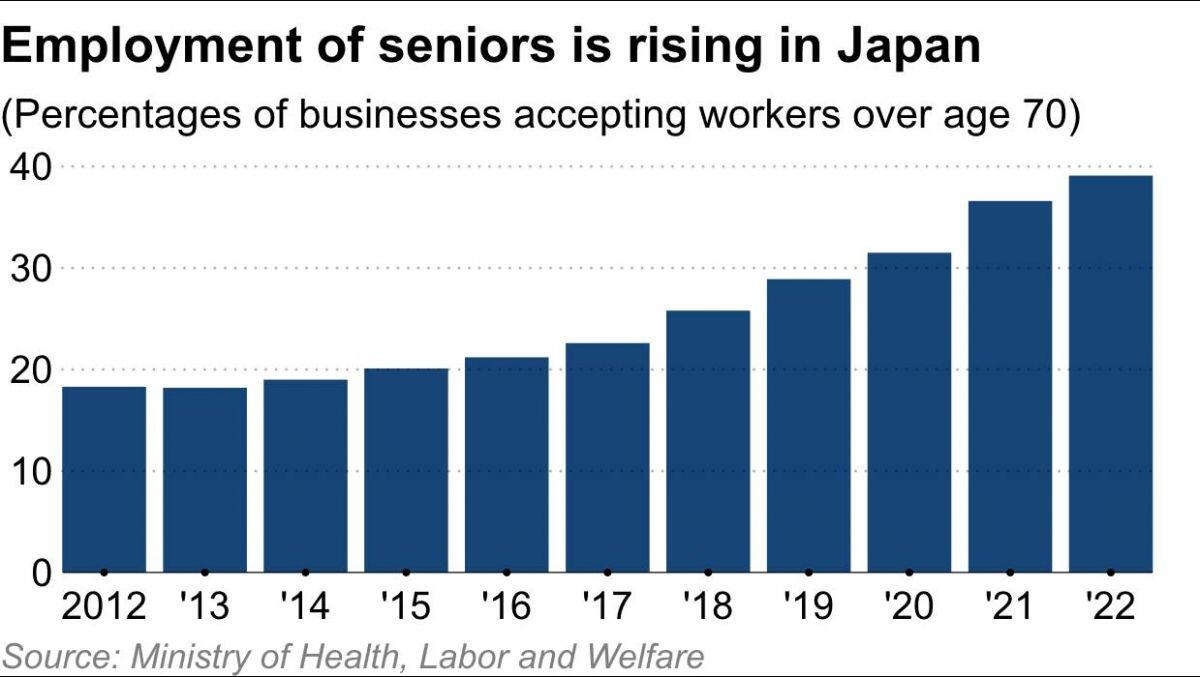 Khủng hoảng lao động rình rập Nhật Bản