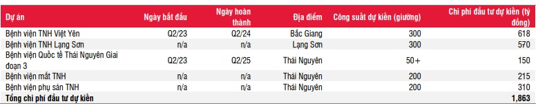 TNH góp vốn thành lập Bệnh viện TNH Hà Nội