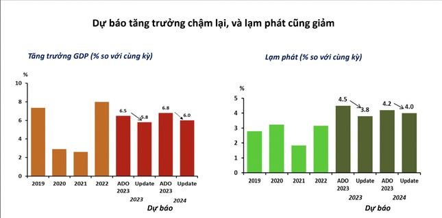 Tăng trưởng GDP Việt Nam có thể cao nhất khu vực