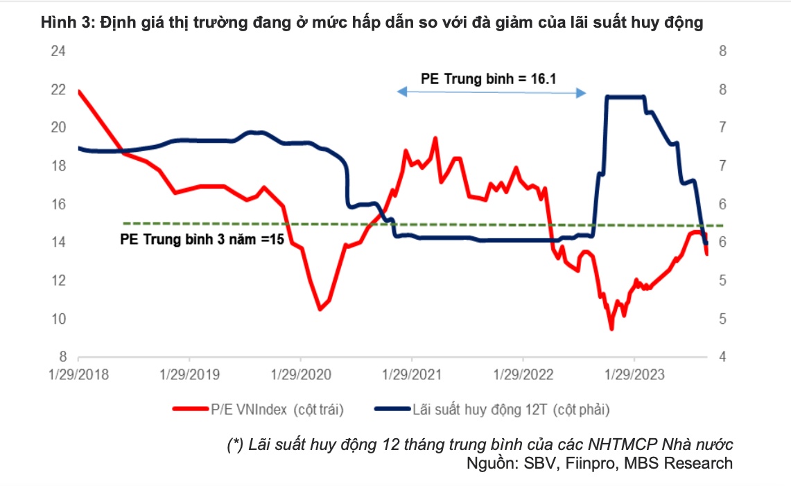 Vì sao công ty chứng khoán hạ dự báo VN-Index xuống quanh 1.260 điểm?