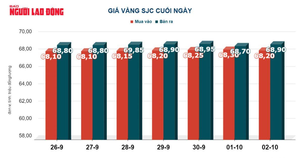 USD tăng giá dữ dội, giá vàng hôm nay giảm mạnh