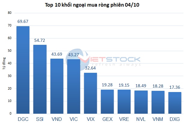 Theo dấu dòng tiền cá mập 04/10: Tự doanh và khối ngoại quyết định ngược chiều