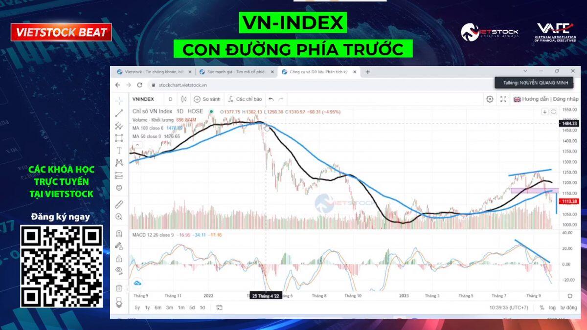 Con đường nào phía trước cho VN-Index?