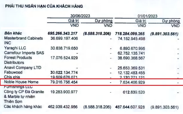 PTB trấn an cổ đông trước lo ngại "mất trắng" gần 80 tỷ do khách hàng Mỹ nộp đơn phá sản
