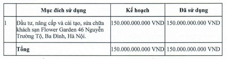 Dùng hết 150 tỷ đồng từ trái phiếu, Thiên Minh Group của ông Trần Trọng Kiên trễ hạn tất toán