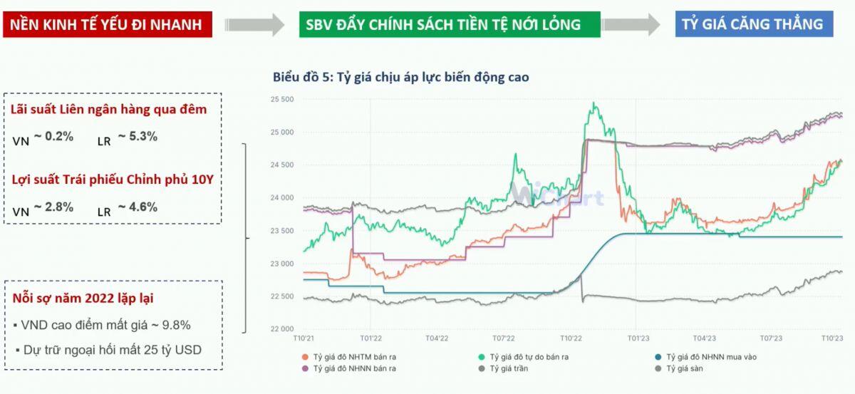 Năm 2024 khó có thể duy trì chính sách tiền tệ nới lỏng như năm 2023?