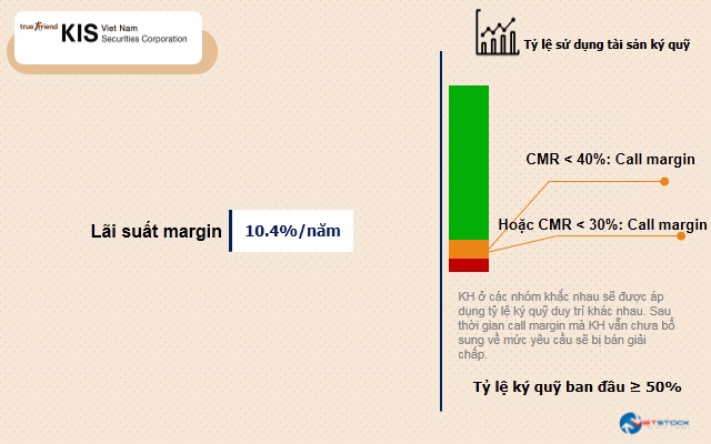[Infographic] Lãi suất cho vay margin của các công ty chứng khoán