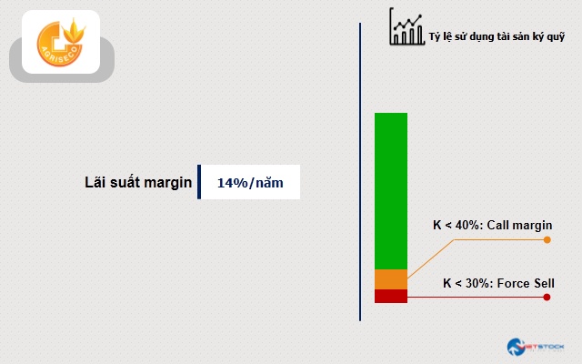 [Infographic] Lãi suất cho vay margin của các công ty chứng khoán