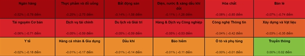 Thị trường điều chỉnh mở ra nhiều cơ hội