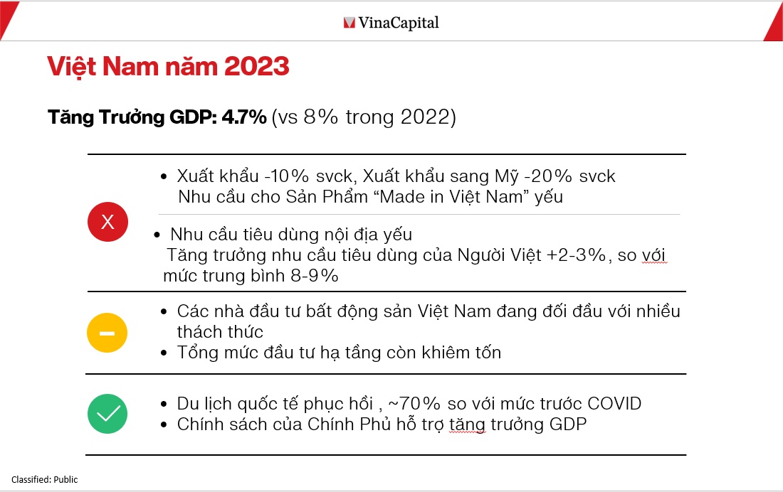 VinaCapital dự báo tăng trưởng GDP Việt Nam năm 2024 có thể đạt 6.5%