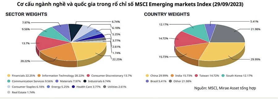 Vốn ngoại sẽ đổ hàng chục nghìn tỷ đồng nếu năm sau chứng khoán Việt Nam được nâng hạng