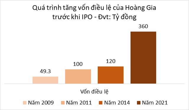 Một ông lớn gạch ốp lát IPO thành công, sự trở lại của banker Phạm Hữu Phú