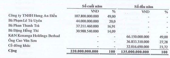 Bóng dáng VietBank và Tập đoàn Hoa Lâm trong vụ Chứng khoán Kenanga đổi chủ