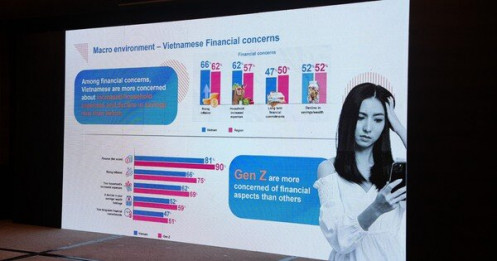 Cứ 10 người tiêu dùng ở Việt Nam thì có 8 người lo lắng về vấn đề tài chính