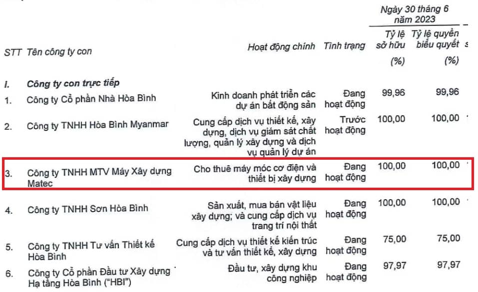 HBC “quay xe” với Matec