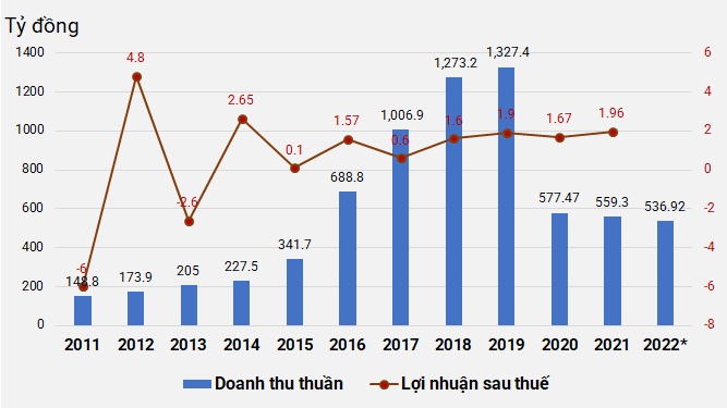 HBC “quay xe” với Matec