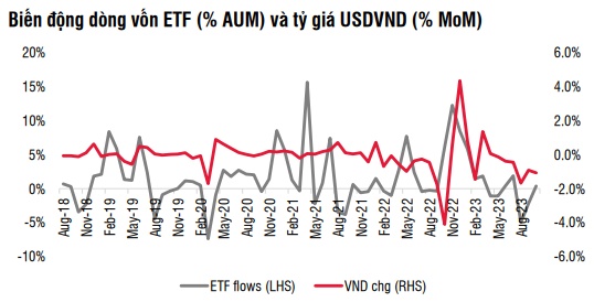 SSI Research: Dòng vốn ETF vẫn tích cực, nhưng mức độ vào ròng sẽ không quá đột biến
