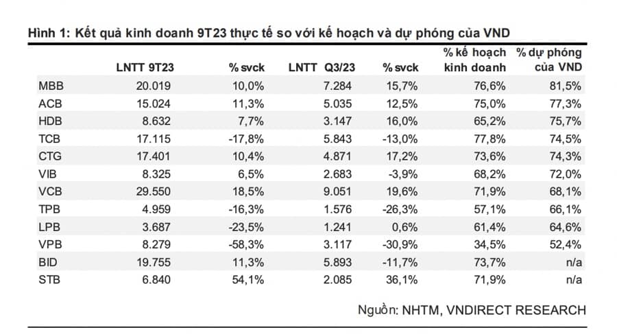 Chi phí dự phòng sẽ tiếp tục bào mòn lợi nhuận các ngân hàng trong những quý tới?