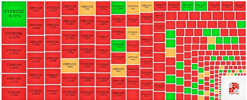 Thị trường chứng quyền tuần 13-17/11/2023: Tiếp tục bi quan