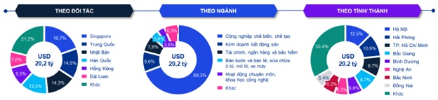 Sếp KMPG Việt Nam nói về 8 yếu tố quyết định lựa chọn KCN của nhà đầu tư nước ngoài