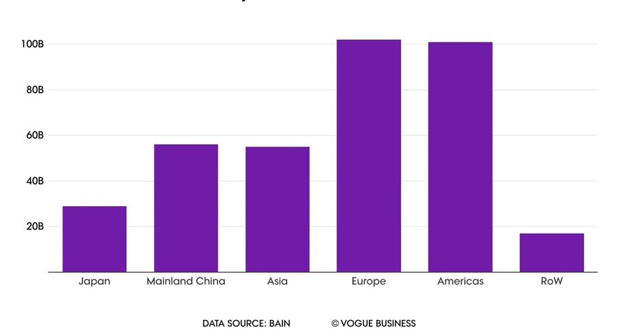 Đâu là động lực tăng trưởng của ngành hàng xa xỉ trong năm 2024?