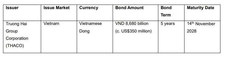 Danh tính nhà đầu tư mua trọn lô trái phiếu 8.6 ngàn tỷ đồng của Thaco