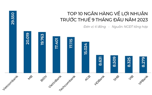 M&A ngân hàng: Đến sớm, chốt sớm