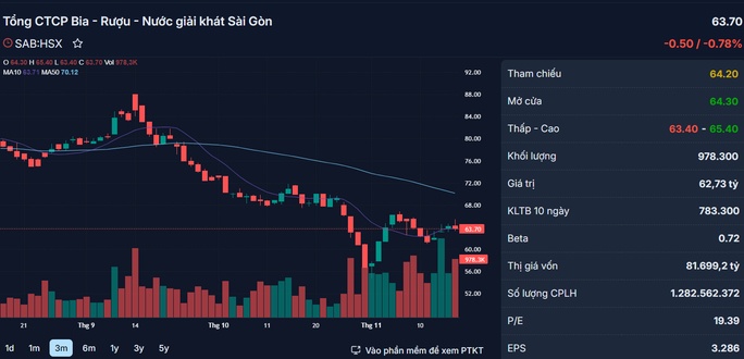 Những cổ phiếu đáng chú ý ngày 20-11