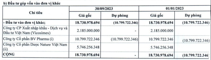 Chủ tịch Chứng khoán Hòa Bình đăng ký nhận chuyển nhượng 1.5 triệu cp VMD