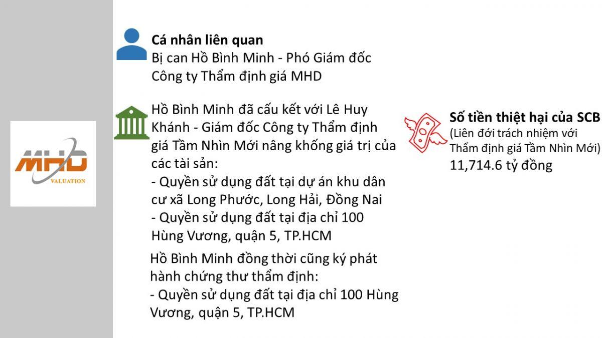 5 công ty thẩm định giá tiếp tay cho Vạn Thịnh Phát "rút ruột" SCB