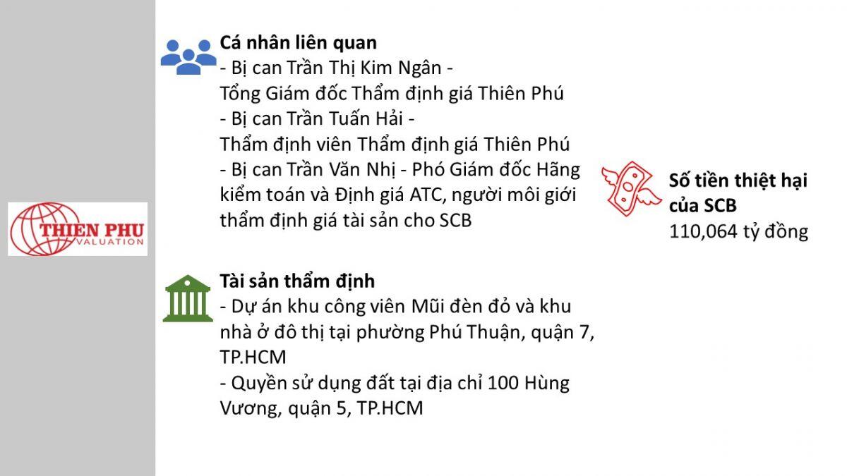 5 công ty thẩm định giá tiếp tay cho Vạn Thịnh Phát "rút ruột" SCB