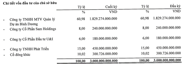 Cổ đông lớn của PRT đã bán gần 1.8 triệu cp